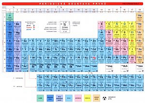 PERIODICKÁ SOUSTAVA PRVKŮ