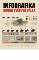 INFOGRAFIKA: DRUHÁ SVĚTOVÁ VÁLKA