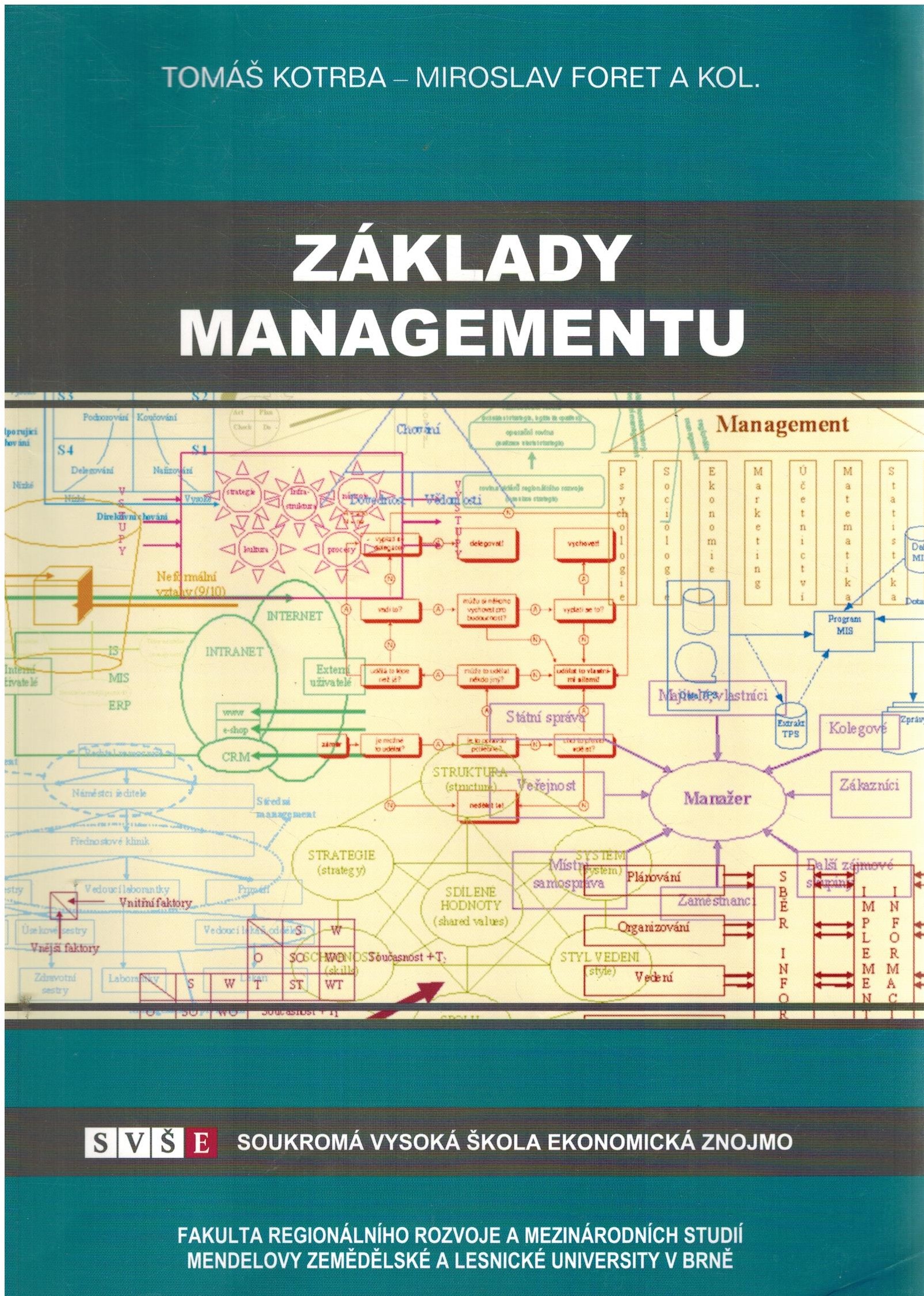 ZÁKLADY MANAGEMENTU